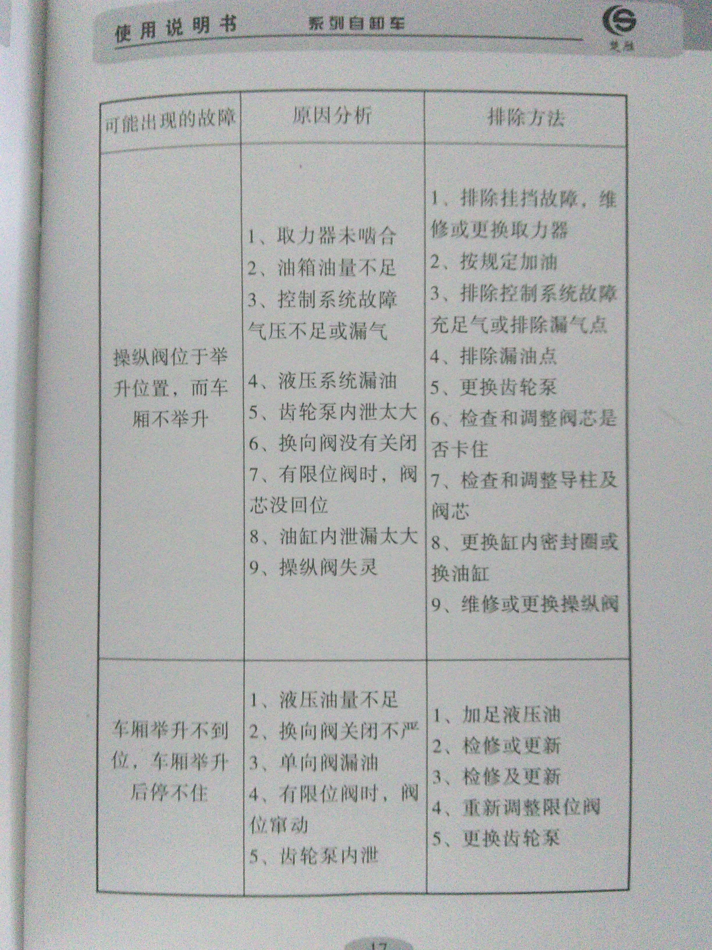 ��ж܇(ch��)���ό�(du��)�ձ�