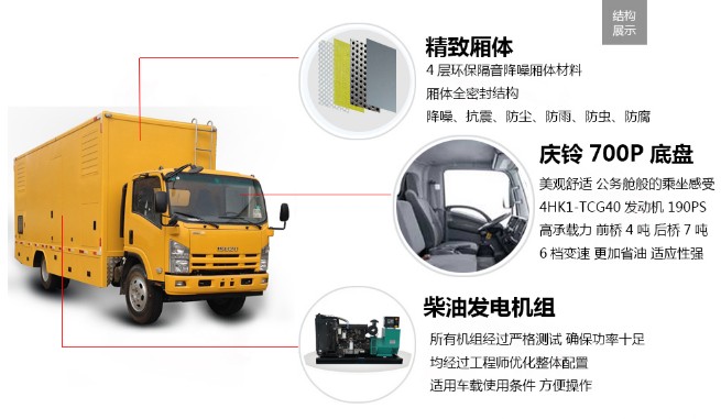 �c���ʮ�100-200KW��(y��ng)���Դ܇��܇�㲿�����ܽ�B