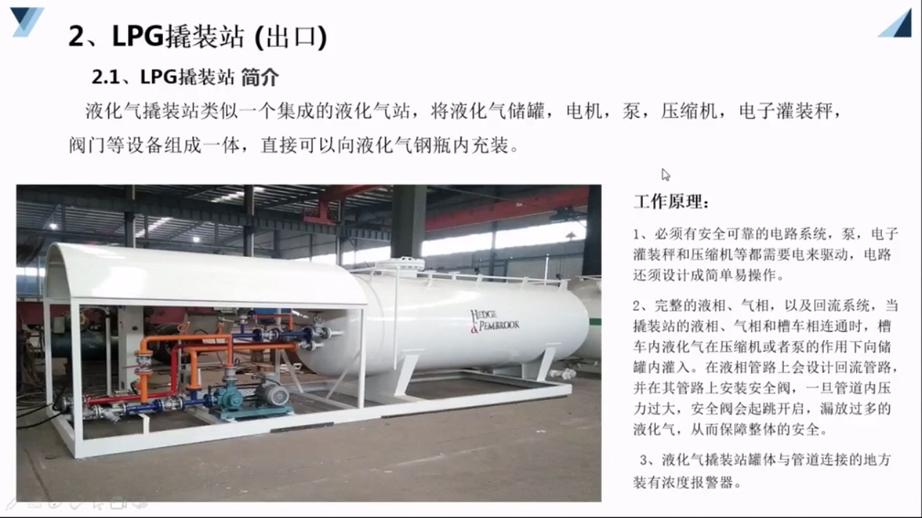 ������������LPG���bվ�DƬ