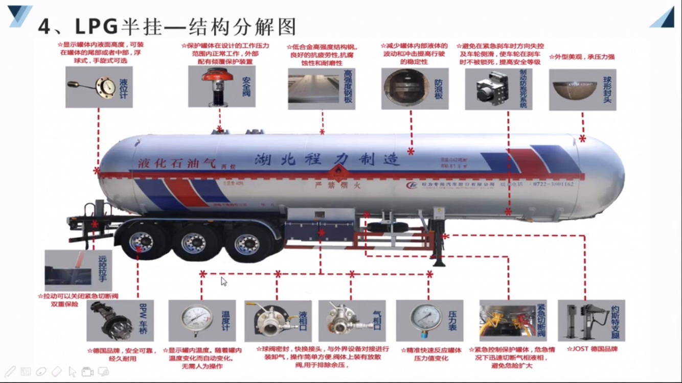 LPGҺ�����w�\(y��n)ݔ���܇�Y(ji��)��(g��u)�ֽ�DƬ