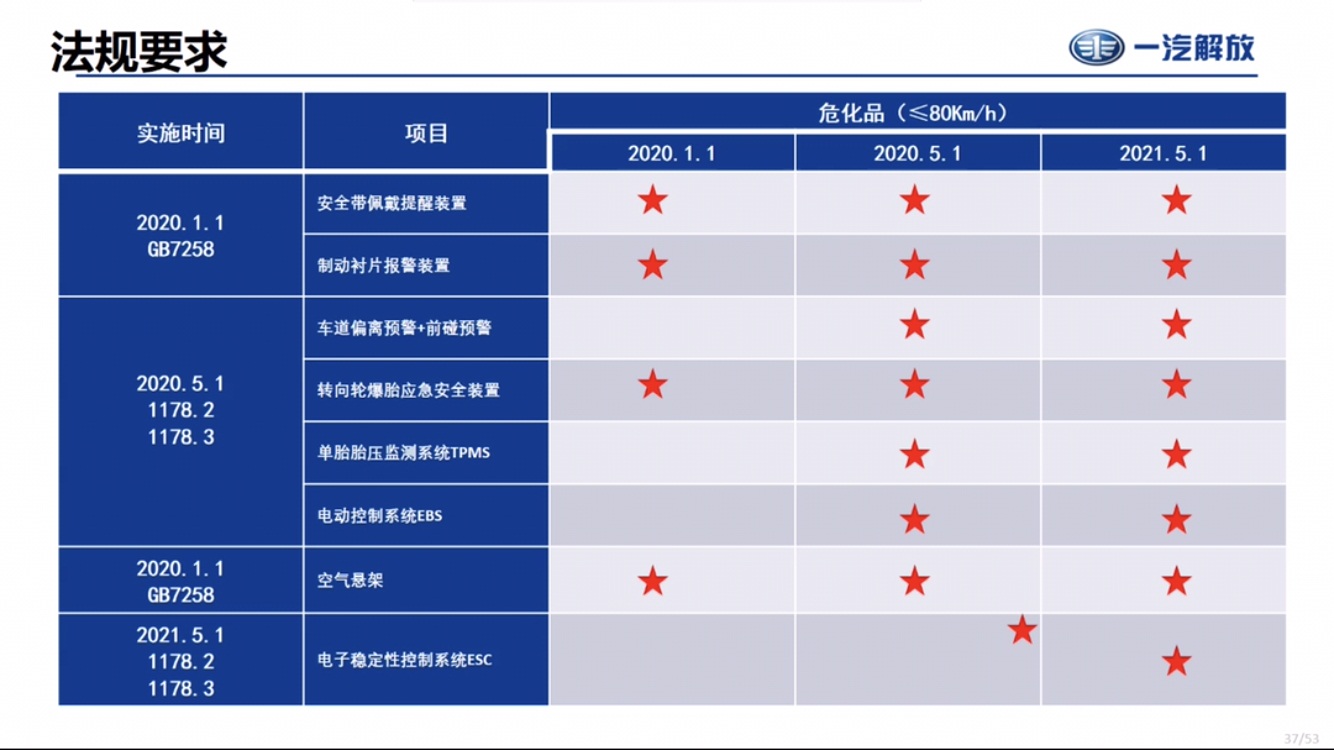 2020������Ʒ�·�Ҏ(gu��)Ҫ��