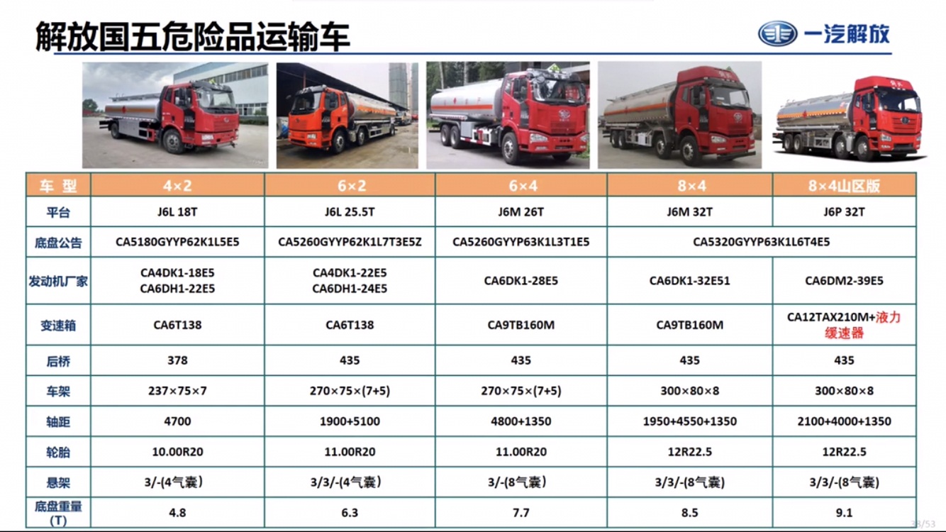 ��(gu��)��������Ʒ�\(y��n)ݔ܇(ch��)����