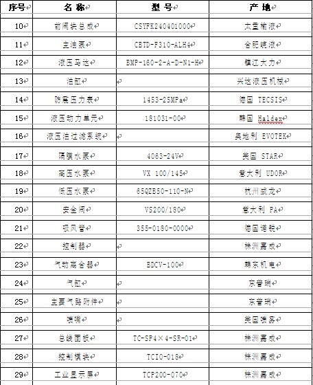 CSC5180TXS6DF ��ϴ��܇��Ҫ�������