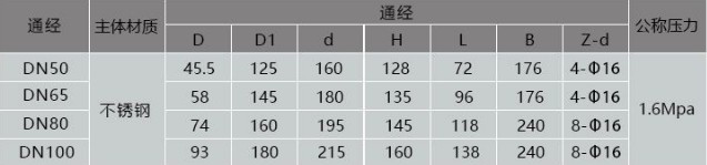 �ք�(d��ng)304/316���|(zh��)���P�ж�Ϸ����yҎ(gu��)����̖(h��o)����(sh��)��