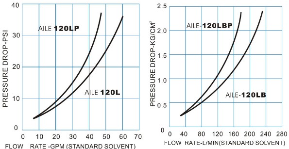 120LB�Է���͘�