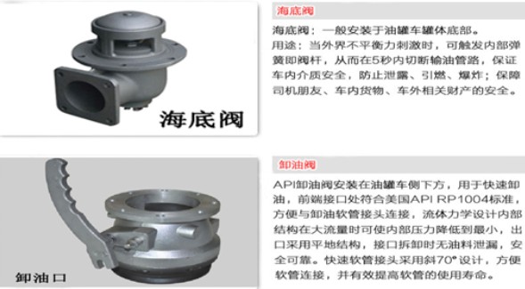 �͹�܇�W��(bi��o)ȫ�׹��ܽ�B