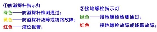 防溢流防靜電檢測儀指示燈 防溢流防靜電檢測儀指示燈