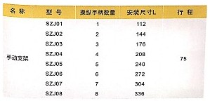 浙江嘉隆手動(dòng)支架主要尺寸參數(shù) 浙江嘉隆手動(dòng)支架主要尺寸參數(shù)