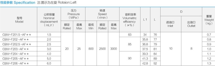 �Ϸ��LԴҺ���ͱ�