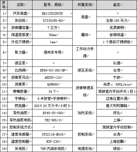 7�����˜��͞r������܇��Ҫ�������