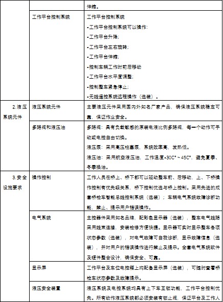 ��Ҫ���g(sh��)���ü��f(shu��)��