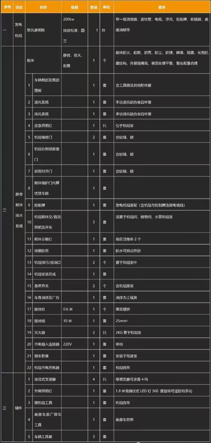 �����|�L(f��ng)���\�Ƅ�ʽ�Դ܇�a(ch��n)Ʒ���A(ch��)����