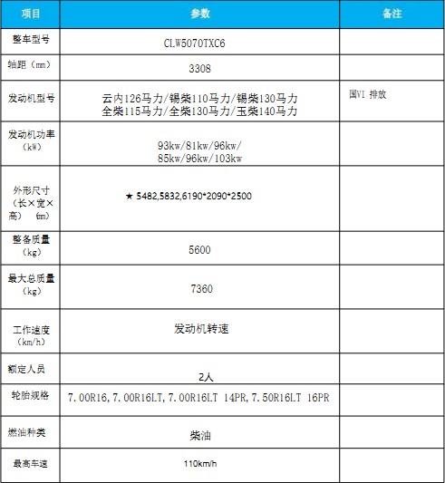國(guó)六東風(fēng)多利卡|福瑞卡中置吸塵車 國(guó)六東風(fēng)多利卡|福瑞卡中置吸塵車