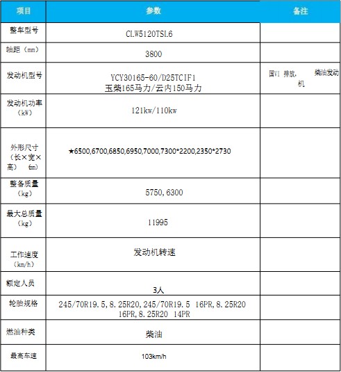 國六東風(fēng)多利卡|福瑞卡掃路車 國六東風(fēng)多利卡|福瑞卡掃路車