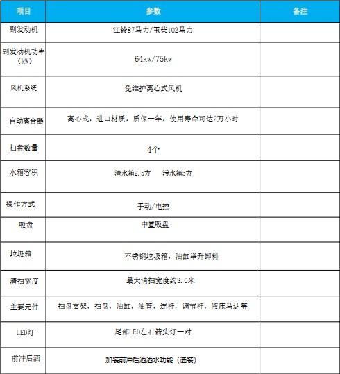 國六東風(fēng)多利卡|福瑞卡掃路車 國六東風(fēng)多利卡|福瑞卡掃路車