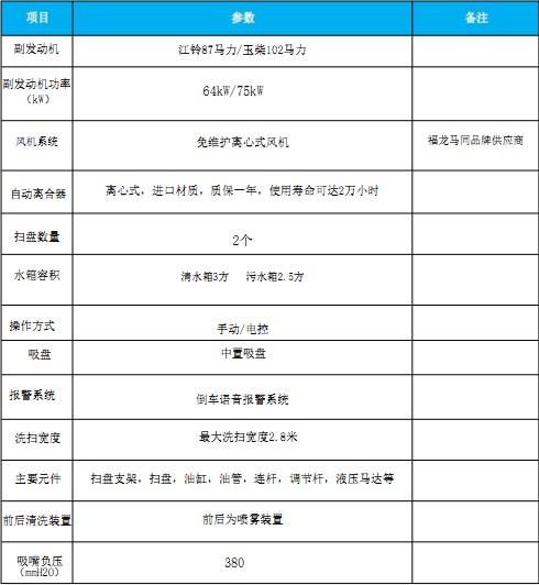 �����|�LС������ϴ��܇