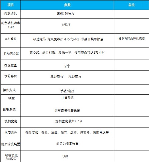 �����|�L(f��ng)���\ϴ��܇