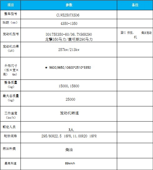 國六東風天龍洗掃車 國六東風天龍洗掃車