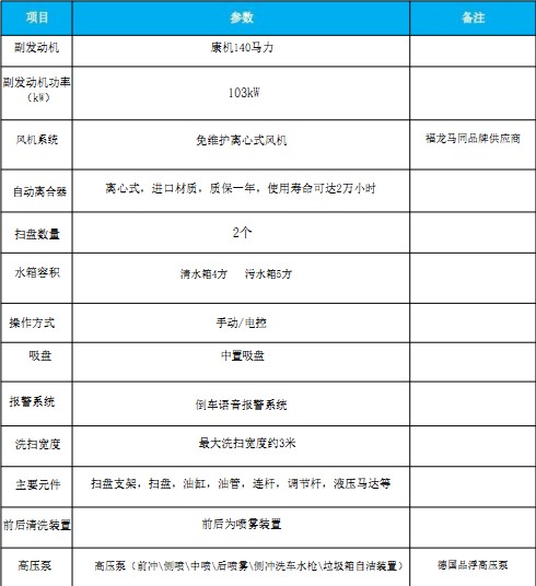 國六慶鈴五十鈴KV100洗掃車 國六慶鈴五十鈴KV100洗掃車