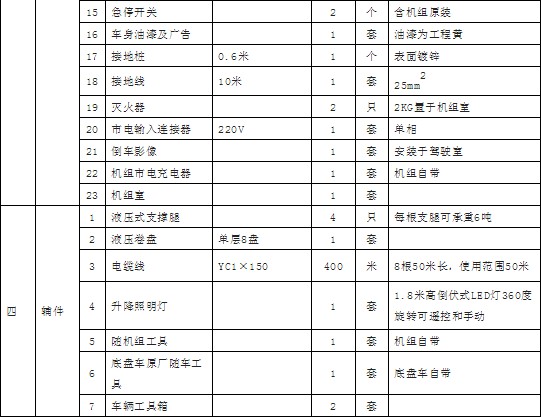 ��(gu��)���|�L(f��ng)���\400KW�Ƅ�(d��ng)ʽ��(y��ng)���Դ܇�������