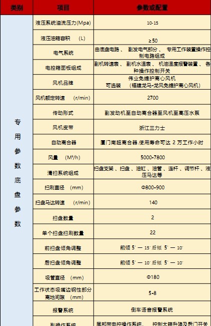 ��(gu��)���|�L(f��ng)�A��T3ϴ��܇(ch��)���g(sh��)����(sh��)