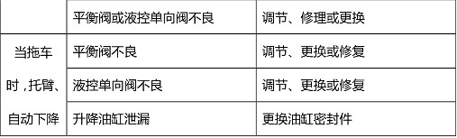 ����������܇Һ��ϵ�y(t��ng)��Ҋ���ϼ����ų��������ձ�