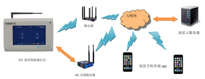 ϵ�y(t��ng)�W(w��ng)�j(lu��)ʾ��D