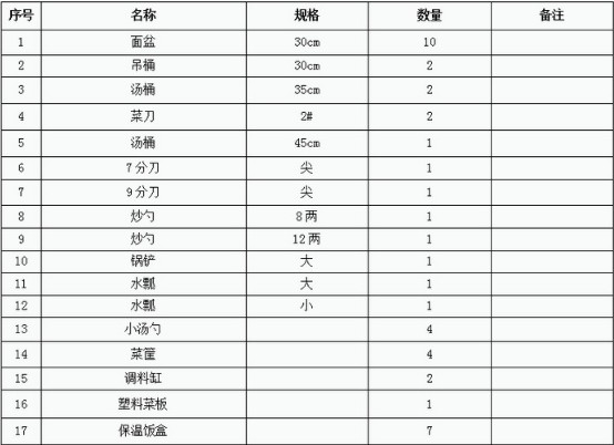 東風(fēng)天錦六驅(qū)越野餐車隨車炊具明細(xì) 東風(fēng)天錦六驅(qū)越野餐車隨車炊具明細(xì)