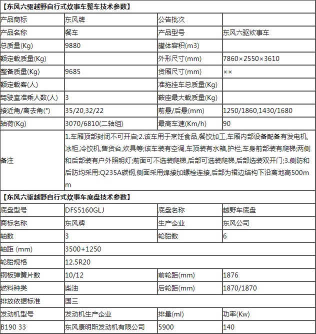 ��ԭ�����(q��)����ʽ����܇