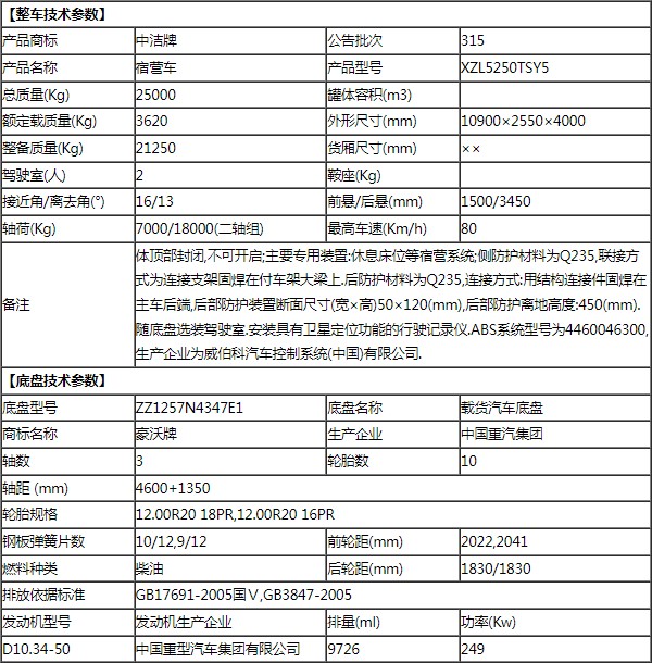 �������ֺ��p��28���ޠI(y��ng)܇���g(sh��)����(sh��)��