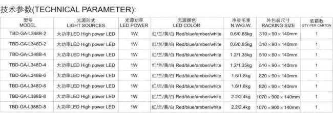 ܇�ܟ���ʾ��