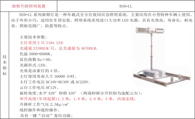 ����܇܇�d������