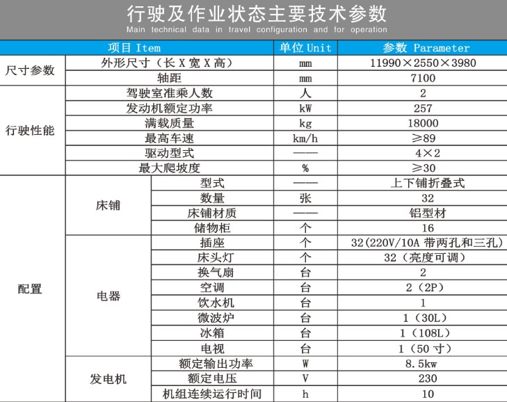 �����ǵ¿�32���ޠI(y��ng)܇(ch��)���g(sh��)����(sh��)��