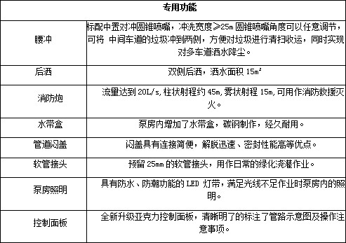 ���ù���