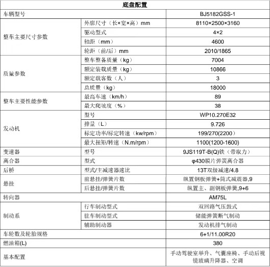 BJ5182GSS-1�ͳ��ڸ���ױP����(sh��)