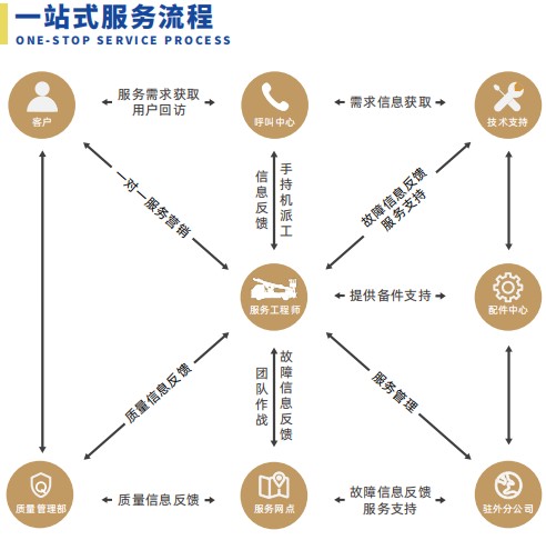 ���\(y��n)�{(l��n)��27�׸߿����I(y��)܇�ۺ����(w��)