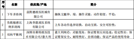 ���\�{��30�׸߿����I(y��)܇��Ҫ�Y�����S�Ҽ�����