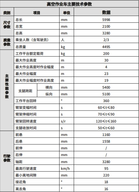 ���������{��30�׸߿����I(y��)܇��Ҫ���g������