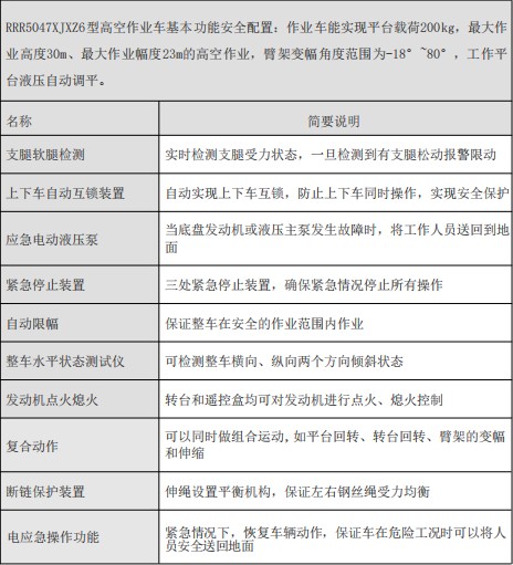 ���������{��30�׸߿����I(y��)܇�������ܼ���ȫ����