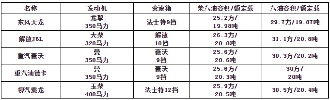 ����20���͹�܇��Ҫ����(sh��)��