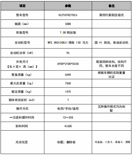 7���������։��s����܇_�P���L(f��ng)��KLF5070ZYSZ6�͉��sʽ����܇