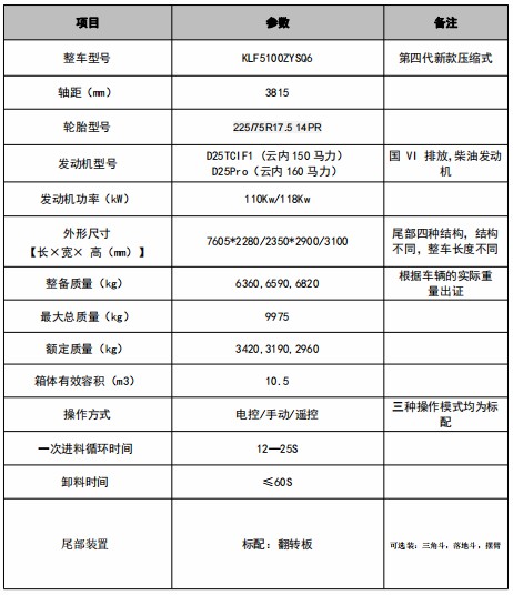 10.5���c�⏿����s����܇���g����(sh��)