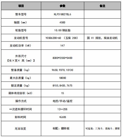 15���|�L(f��ng)����M3���s����܇���g(sh��)����(sh��)