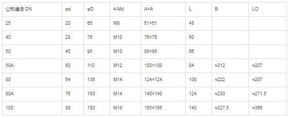 ����p�����y��Ҫ���g����(sh��)