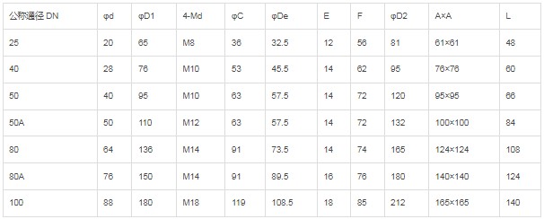 �քӌ��A�p�����y��Ҫ���g����(sh��)