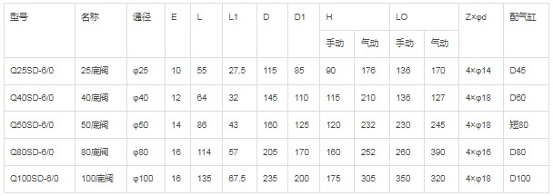 �ք��p���m���y��Ҫ���g(sh��)����(sh��)