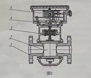 ����Ӌ(j��)�Y(ji��)��(g��u)�D