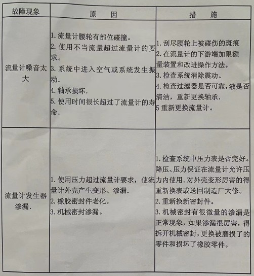 ����Ӌ(j��)������ԭ���ų�����