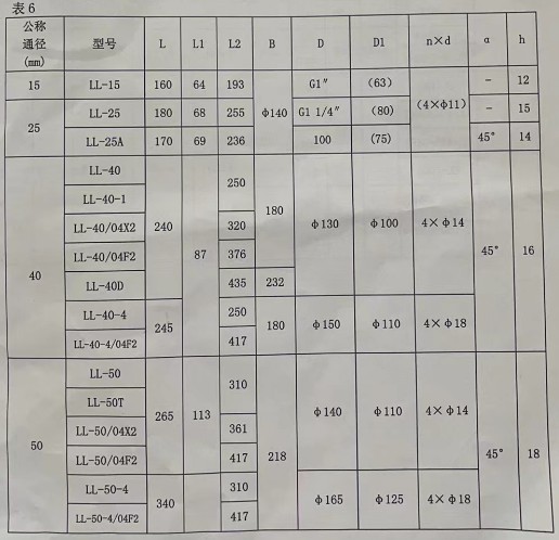 ����Ӌ(j��)���μ����b�ߴ�D