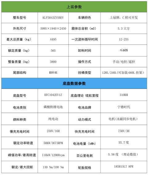 5.3�������P�_(d��)i3��늄�(d��ng)���s����܇_�P���L(f��ng)��KLF5043ZYSBEV�ͼ�늄�(d��ng)���sʽ����܇